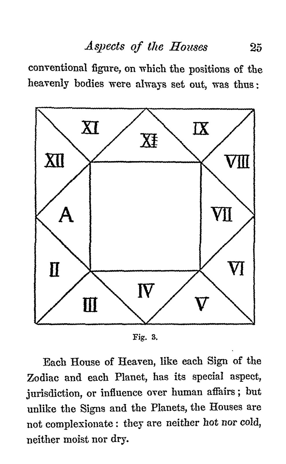 Astrology In Medicine “1914” 101 Pages
